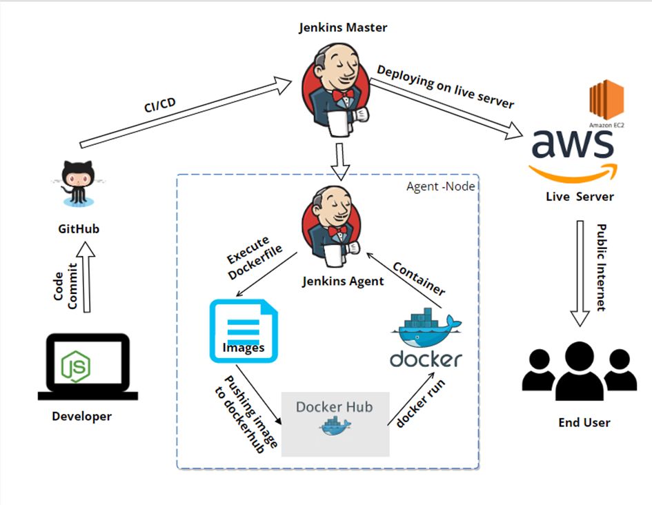 Курс DevOps